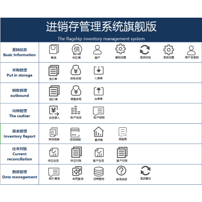进销存工业出入库打印商贸表格