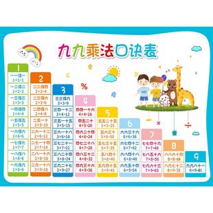小学生儿童九九乘法口诀表小九九99乘除法表数学学习挂墙图画墙贴