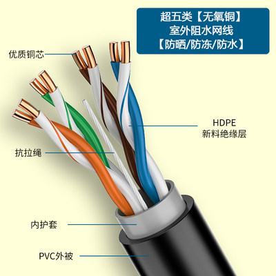 包邮室外防水超五类六类千兆网线家用高速宽带路由器电脑监控纯铜