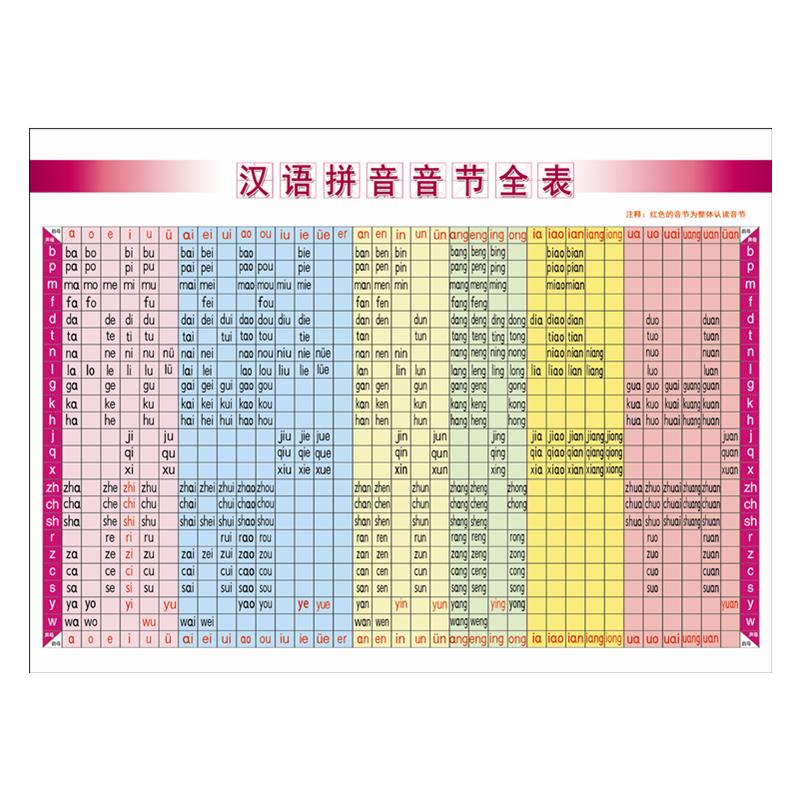 汉语拼音音节表有声发音学习卡片