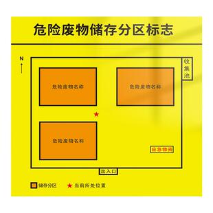 危险废物储存分区标志2026年新版国标危废贮存场所标识牌子警告环保标示固废仓库暂存间全套警示提示标牌定制