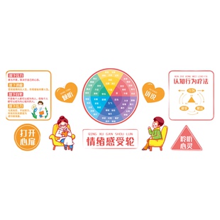 心理咨询室布置挂图情绪感受轮心灵驿站健康辅导室办公室装饰挂画