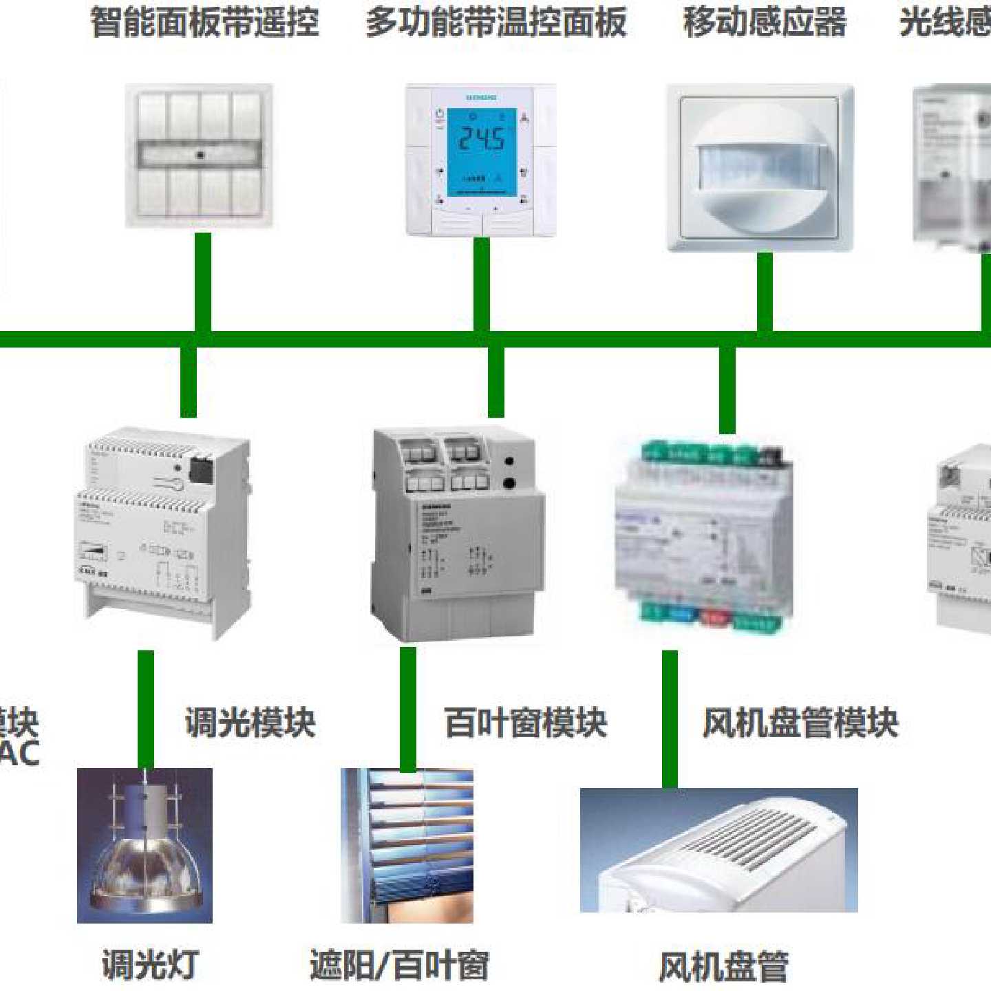 议价西门子 5WG12581AB02 4路温度传感控制器 5WG1258-1AB02 智