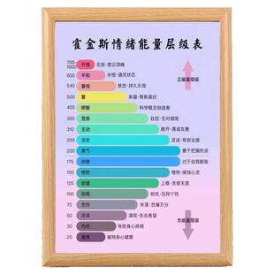 柚顿霍金斯能量等级表图相框警示牌表情绪能量层级图挂画