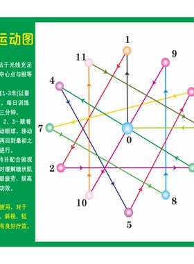 儿童学生远视图眼肌运动训练墙贴