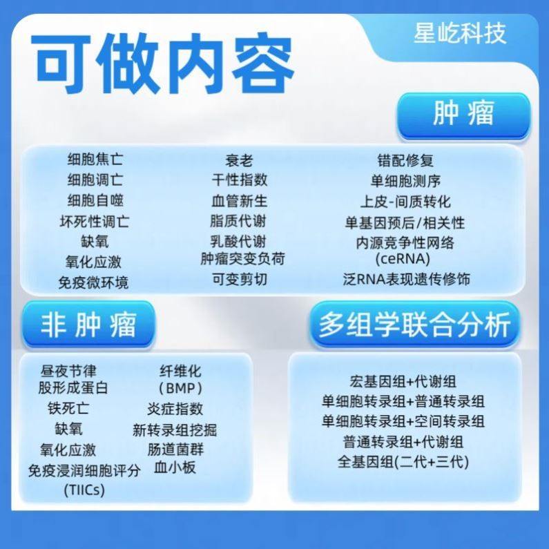 网络药理学IF1-9分中药复方分子对接 生信SCI+实验服务 医学科研