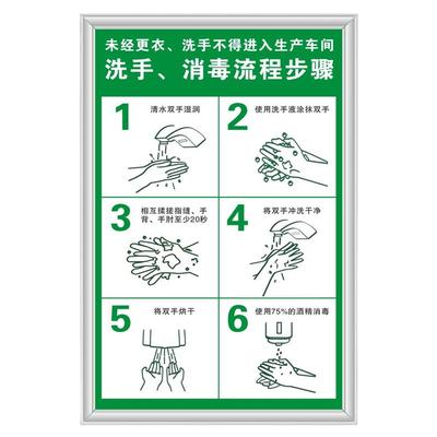 食品安全制度及设备操作规程