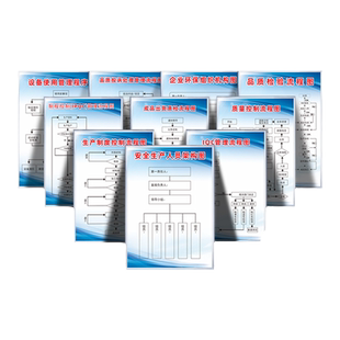 安全生产人员分布组织架构图制度牌企业环保消防人员管理结构图挂图产品质量品质检验管理流程图墙贴上墙定制