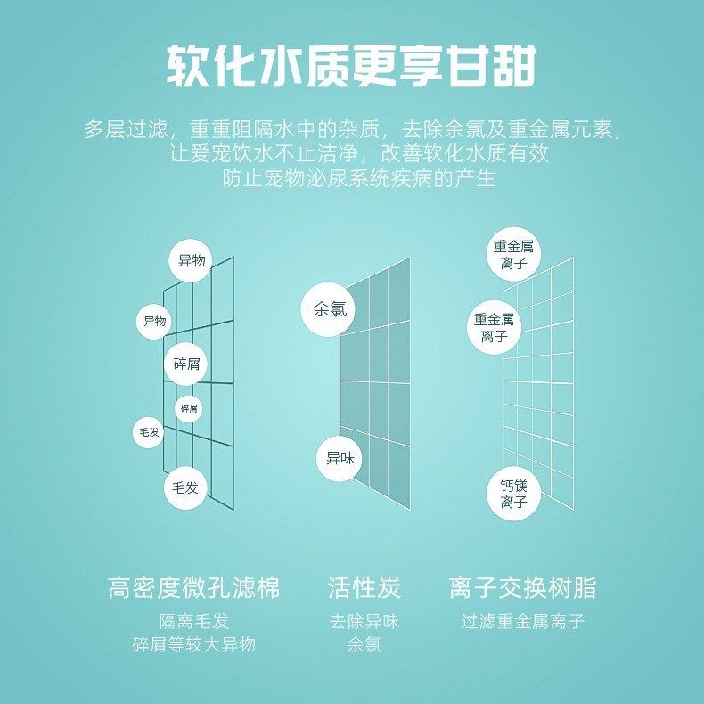 宠物饮水机滤芯猫咪喂水器专用树脂可宠物替换离子棉过滤活性炭