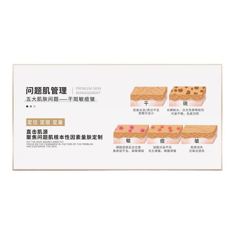 皮肤管理医美诊室宣传挂画美容院墙面广告画结构剖面分析图装饰画