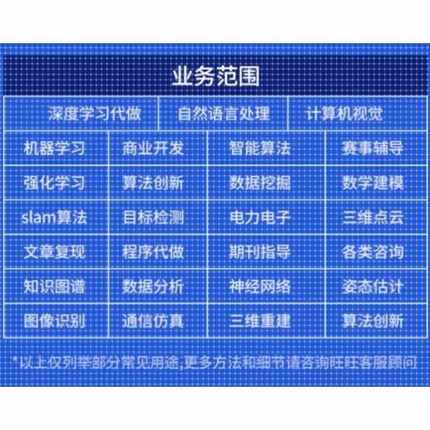Python深度学习代编程代做代跑程序数据分析建模预测算法复现