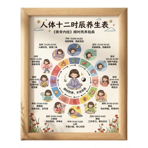 人体器官十二时辰养生表相框摆件