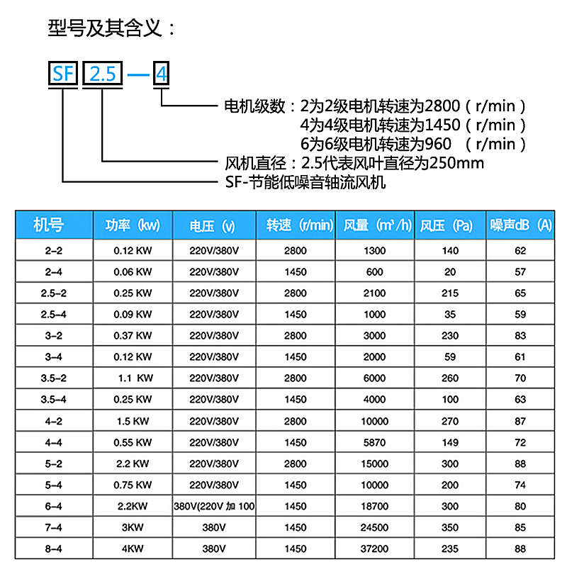 岗位轴流风机220V工业排气扇通风排风扇380v强力抽风机管道换气扇