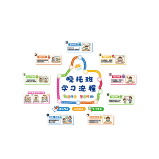 午托管班墙面装饰环创教培训机构文化幼儿园主题成品高端前台背景