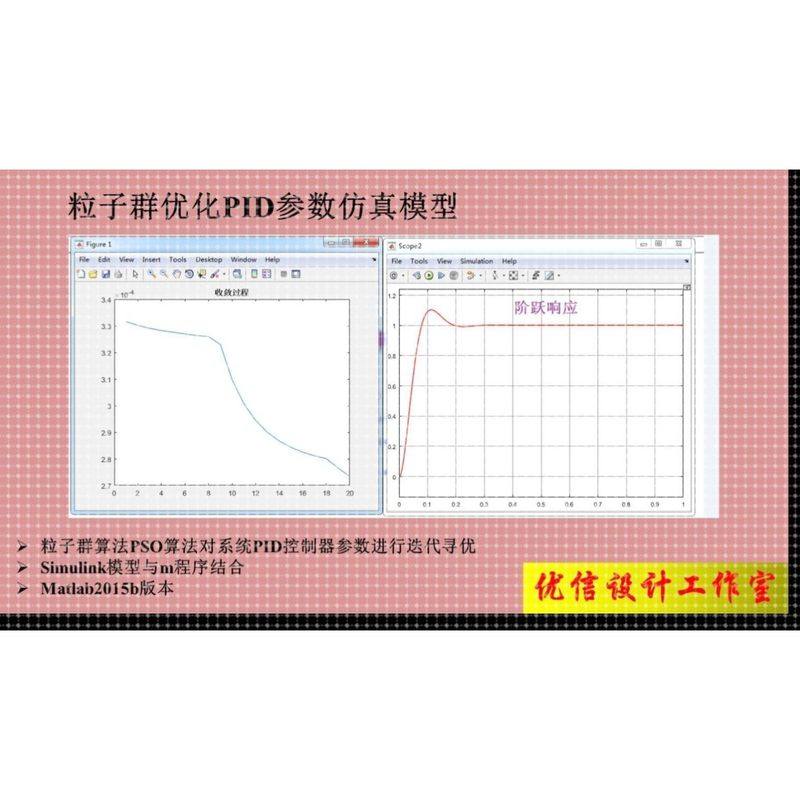 Matlab粒子群算法PSO算法优化PID参数仿真模型,参数自整定