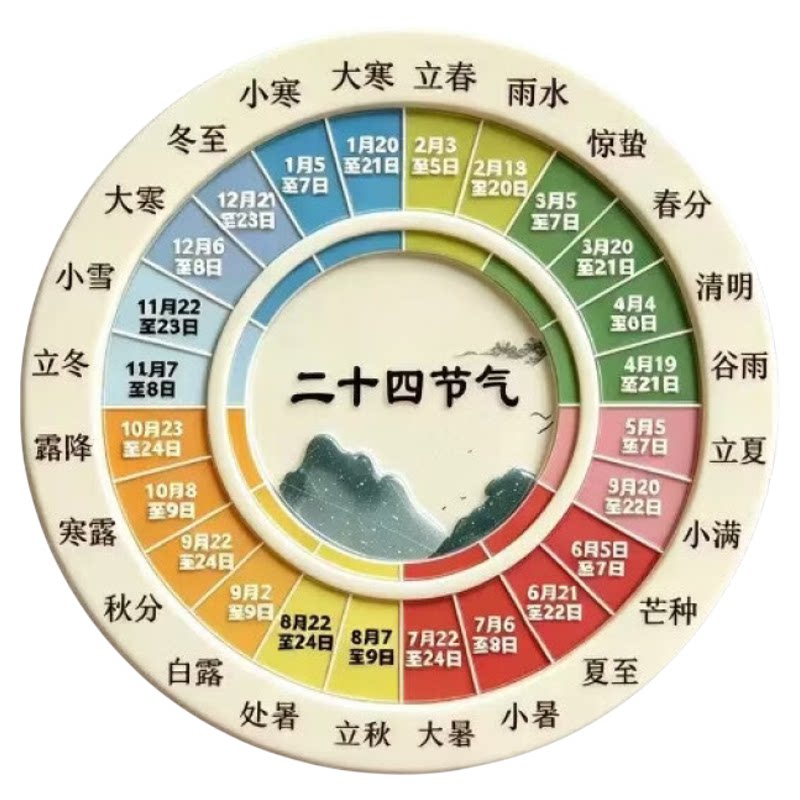 二十四节气磁吸冰箱贴国风文创