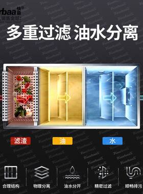 快霸油水分离器工业隔油池商用餐饮厨房油污过滤器800*500*400mm