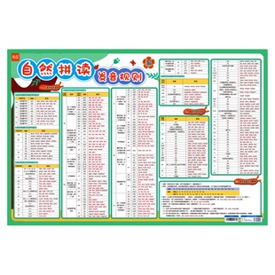 小学英语自然拼读发音规则表音标单词教材同步入门教程有声挂图