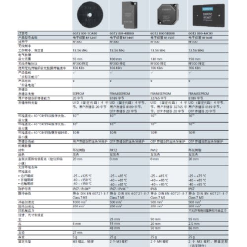 议价6GT2800-4BB00/5BB00   西门子电子标签RF340T  全新原装