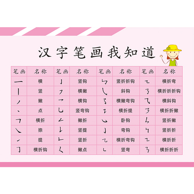 小学一年级常用汉字笔画名称挂图