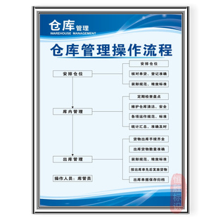 仓库管理操作流程库房仓储管理标语挂图公司企业工厂标识志牌墙贴