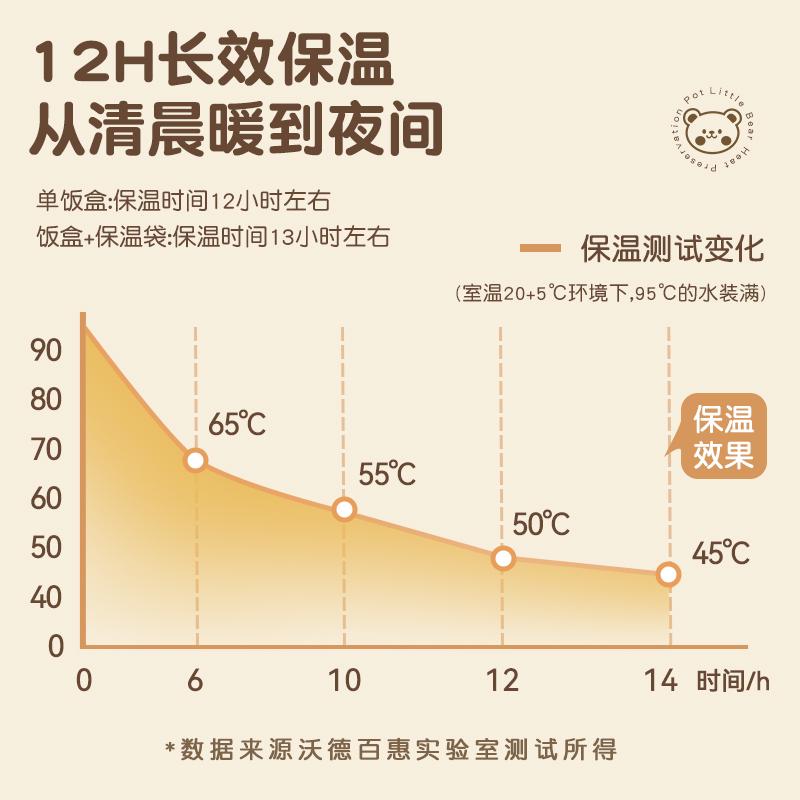 冬季12小时保温饭盒桶儿童小学生上班族专用不锈钢食品级便当饭桶
