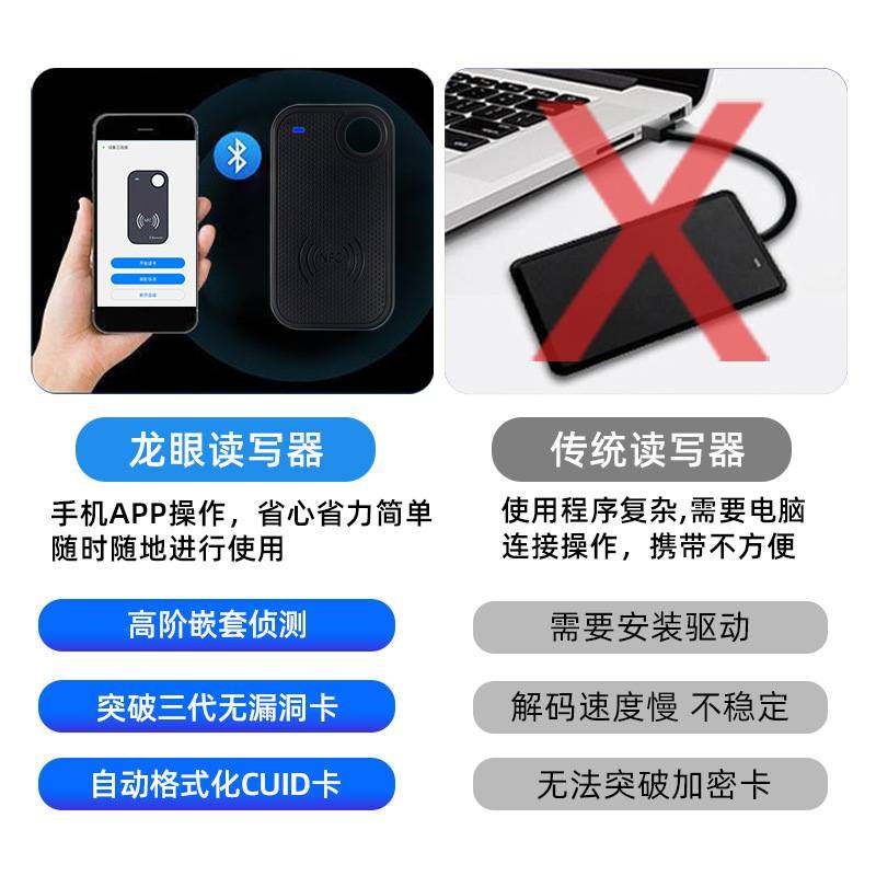 NFC读写器门禁卡复制器IC卡拷贝解码器读卡器卡器卡电梯机器复ID