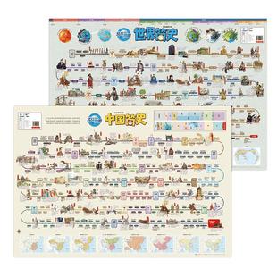 【北斗官方】新版中国世界简史地图唐诗宋词地图 儿童房高清防水大尺寸挂画百科地图 学生家用地理历史语文启蒙地图抖音同款