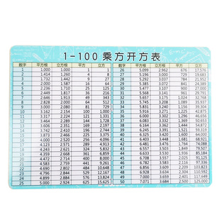 平方表小学初中数学平方立方表平方根立方根1-100平方表换算表