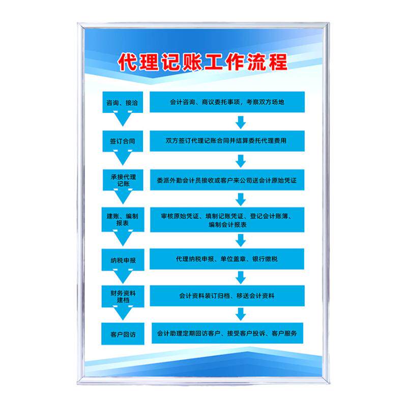 代理记账公司管理制度牌kt板定制