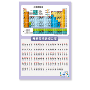 初高中生化学元素周期表顺口溜背景墙面挂图化学元素创意墙上挂画