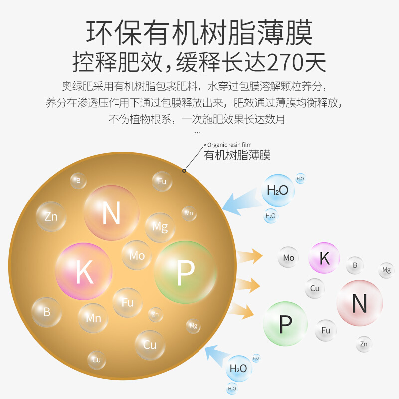 奥绿缓释肥318s颗粒通用型1号一315s花肥料多肉兰花月季专用花肥-封面