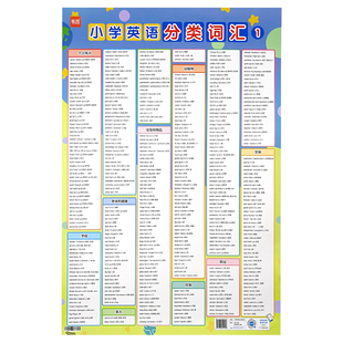 【易蓓】小学英语分类词汇挂图三四五六年级英语词汇汇总表必背常考词汇分类高频基础单词大全音频有声带读教学挂图墙贴海报