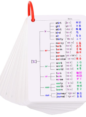 思维导图学48个国际音标