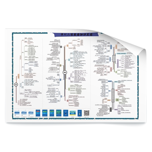 来川英语语法知识框架、数理化生知识框架大图小学版、初中版、高中版