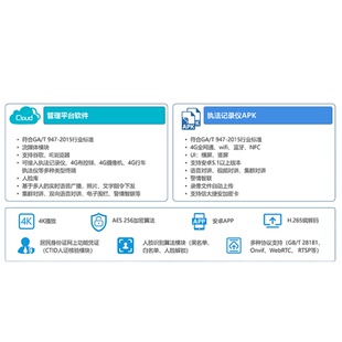 国标GB28181协议执法视音频统信麒麟管理平台SDK接口API指挥调度
