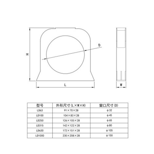 江苏斯菲尔电气LD系列剩余电流互感器