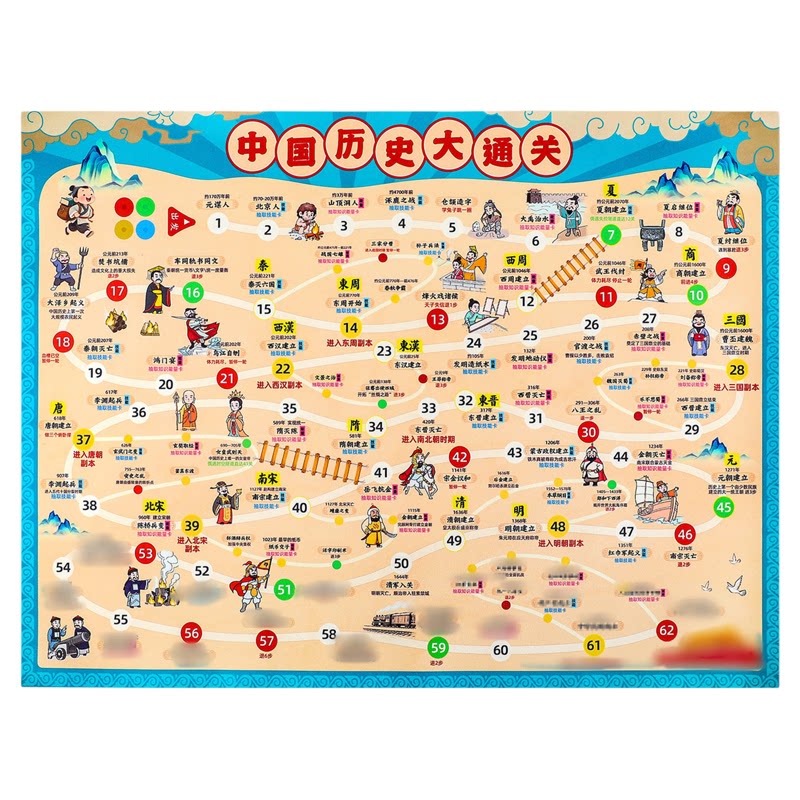 【防水加厚】历史大通关飞行棋