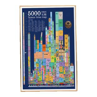 5000年中西方历史图知识平行时空世界中华历史知识点装饰画