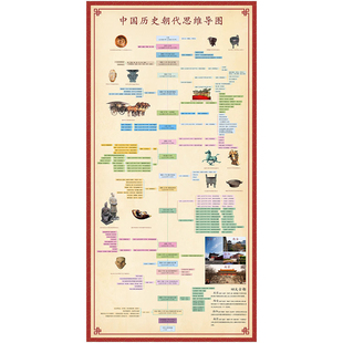 中国历史思维导图朝代顺序表初中时间轴世界历史长卷七上年级挂图