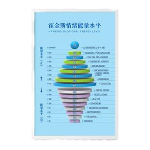 心理咨询室挂图辅导室装饰健康教育图人生正能量类冰山理论画框挂