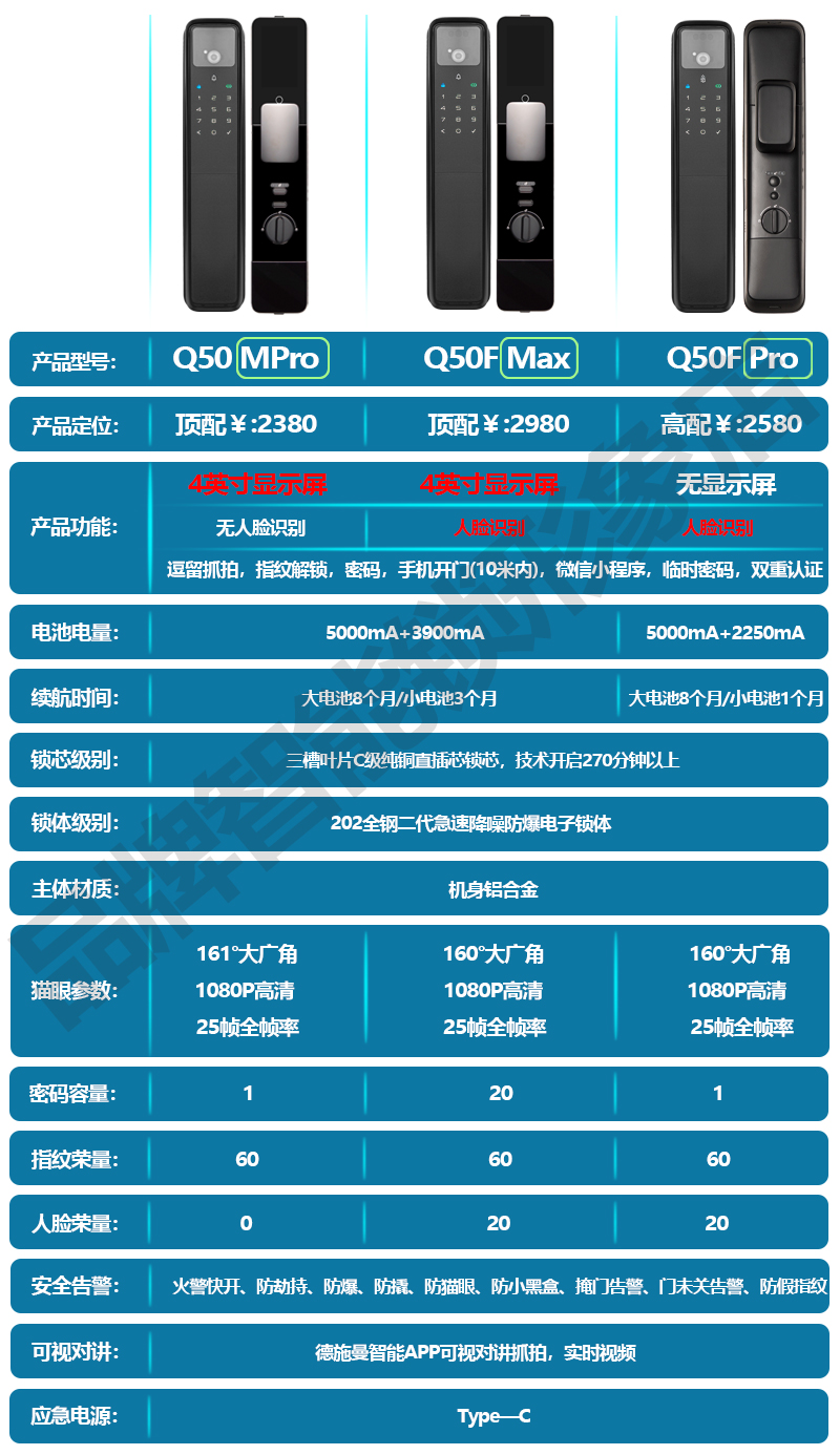 德施曼Q50Mpro q5mplus 指纹锁可视Q50Fpro人脸识别锁R8监控抓拍 基础建材 入户门智能锁 原图主图