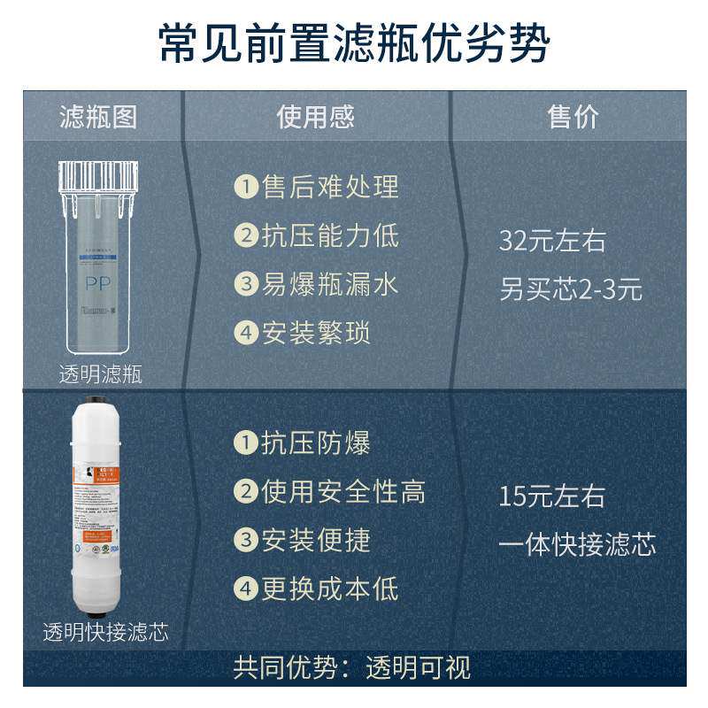 替代透明滤瓶苏尔pp伴侣棉滤芯透明前置10净水器过滤器家用通用寸
