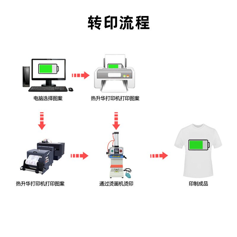 气动单工位烫唛机10*15 商标LOGO小面积图案压烫印花热转印烫画机