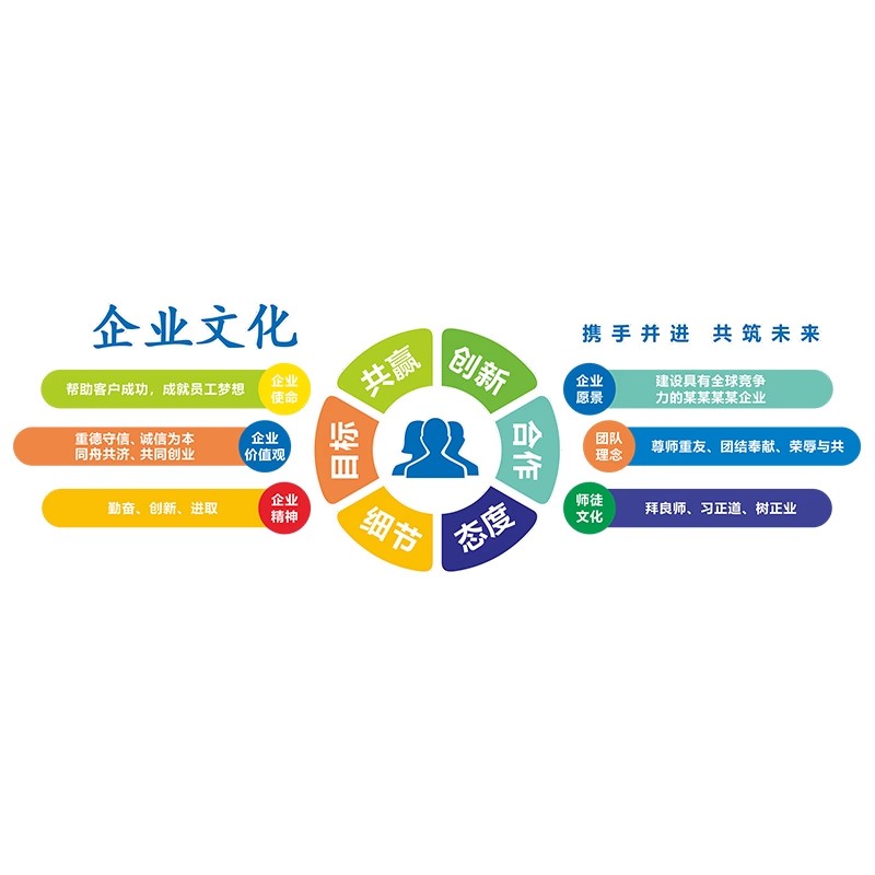 公司形象墙面装饰励志标语会议室