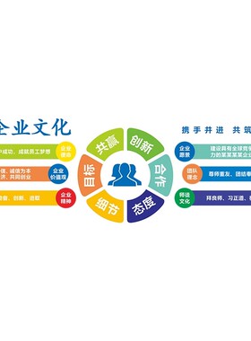 公司形象墙面装饰励志标语会议室