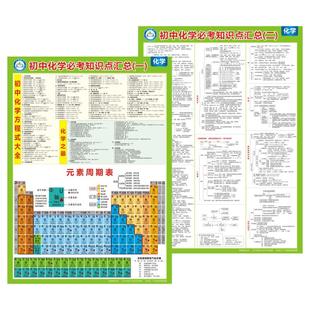 初中物理知识点归纳总结挂图全套人教版公式思维导图七八九年级