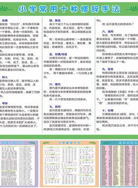 小学生知识点成语分类墙贴