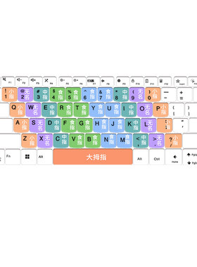 指法练习打字键盘膜学生盲打练习