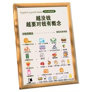要对钱有概念桌面文字相框警醒自己办公室摆台宿舍墙面装饰画挂画